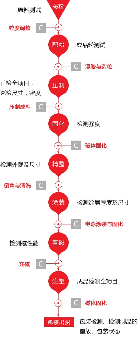 4.工艺流程.jpg